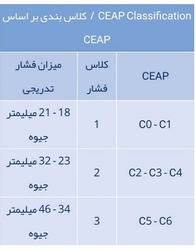 کلاس فشار جوراب واریس